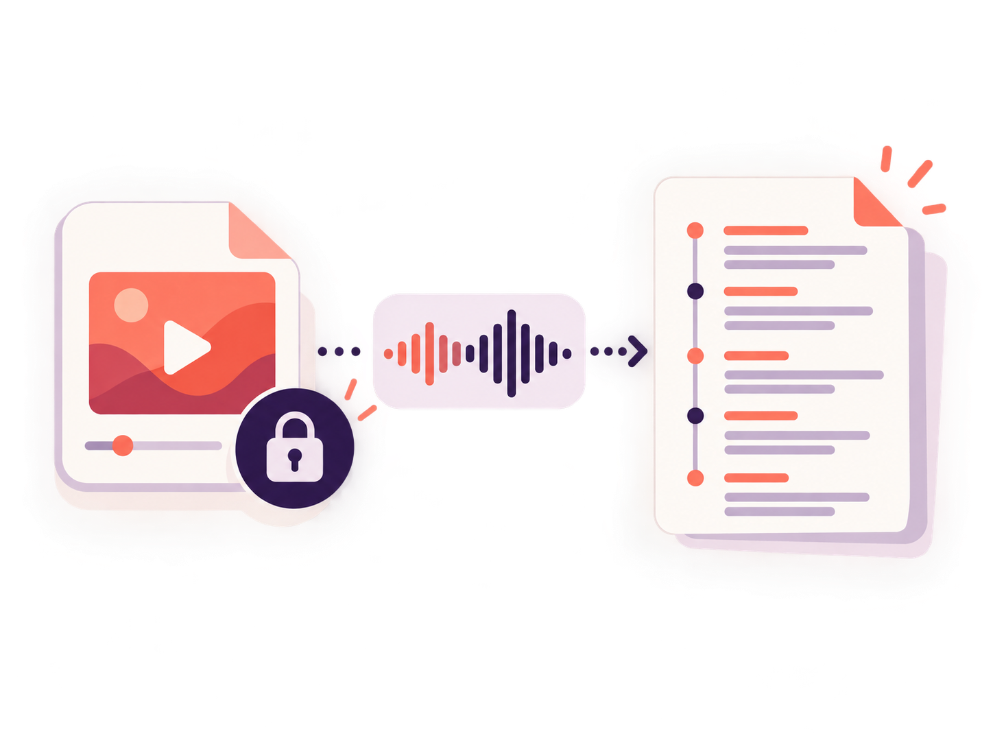 A privacy-focused workflow from saved video to waveform to timestamped transcript
